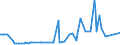 CN 28139010 /Exports /Unit = Prices (Euro/ton) /Partner: Netherlands /Reporter: Eur27_2020 /28139010:Phosphorus Sulphides, Incl. Commercial Phosphorus Trisulphide