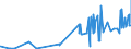 KN 28139010 /Exporte /Einheit = Preise (Euro/Tonne) /Partnerland: Deutschland /Meldeland: Eur27_2020 /28139010:Phosphorsulfide, Einschl. Handelsübliches Phosphortrisulfid