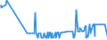 CN 28139010 /Exports /Unit = Prices (Euro/ton) /Partner: Italy /Reporter: Eur27_2020 /28139010:Phosphorus Sulphides, Incl. Commercial Phosphorus Trisulphide