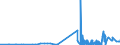 KN 28139010 /Exporte /Einheit = Preise (Euro/Tonne) /Partnerland: Ver.koenigreich /Meldeland: Eur27_2020 /28139010:Phosphorsulfide, Einschl. Handelsübliches Phosphortrisulfid