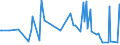 CN 28139010 /Exports /Unit = Prices (Euro/ton) /Partner: Spain /Reporter: Eur27_2020 /28139010:Phosphorus Sulphides, Incl. Commercial Phosphorus Trisulphide