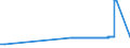 CN 28139010 /Exports /Unit = Prices (Euro/ton) /Partner: Belgium /Reporter: Eur27_2020 /28139010:Phosphorus Sulphides, Incl. Commercial Phosphorus Trisulphide