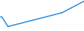 CN 28139010 /Exports /Unit = Prices (Euro/ton) /Partner: Norway /Reporter: Eur27_2020 /28139010:Phosphorus Sulphides, Incl. Commercial Phosphorus Trisulphide