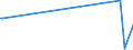 CN 28139010 /Exports /Unit = Prices (Euro/ton) /Partner: Sweden /Reporter: Eur27_2020 /28139010:Phosphorus Sulphides, Incl. Commercial Phosphorus Trisulphide