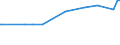 CN 28139010 /Exports /Unit = Prices (Euro/ton) /Partner: Latvia /Reporter: Eur27_2020 /28139010:Phosphorus Sulphides, Incl. Commercial Phosphorus Trisulphide