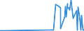 CN 28139010 /Exports /Unit = Prices (Euro/ton) /Partner: Russia /Reporter: Eur27_2020 /28139010:Phosphorus Sulphides, Incl. Commercial Phosphorus Trisulphide