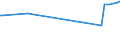 CN 28139010 /Exports /Unit = Prices (Euro/ton) /Partner: Morocco /Reporter: Eur27_2020 /28139010:Phosphorus Sulphides, Incl. Commercial Phosphorus Trisulphide