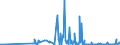 CN 28139010 /Exports /Unit = Prices (Euro/ton) /Partner: South Korea /Reporter: Eur27_2020 /28139010:Phosphorus Sulphides, Incl. Commercial Phosphorus Trisulphide