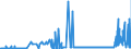 CN 28139010 /Exports /Unit = Prices (Euro/ton) /Partner: Intra-eur /Reporter: Eur27_2020 /28139010:Phosphorus Sulphides, Incl. Commercial Phosphorus Trisulphide