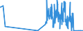 CN 28139010 /Exports /Unit = Quantities in tons /Partner: France /Reporter: Eur27_2020 /28139010:Phosphorus Sulphides, Incl. Commercial Phosphorus Trisulphide