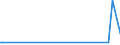 CN 28139010 /Exports /Unit = Quantities in tons /Partner: Sweden /Reporter: Eur27_2020 /28139010:Phosphorus Sulphides, Incl. Commercial Phosphorus Trisulphide