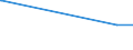 CN 28139010 /Exports /Unit = Quantities in tons /Partner: Estonia /Reporter: Eur27_2020 /28139010:Phosphorus Sulphides, Incl. Commercial Phosphorus Trisulphide