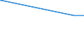 CN 28139010 /Exports /Unit = Quantities in tons /Partner: Estonia /Reporter: European Union /28139010:Phosphorus Sulphides, Incl. Commercial Phosphorus Trisulphide