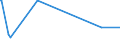 CN 28139010 /Exports /Unit = Quantities in tons /Partner: Ukraine /Reporter: Eur27_2020 /28139010:Phosphorus Sulphides, Incl. Commercial Phosphorus Trisulphide