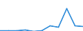 KN 28139090 /Exporte /Einheit = Preise (Euro/Tonne) /Partnerland: Belgien/Luxemburg /Meldeland: Eur27 /28139090:Sulfide der Nichtmetalle (Ausg. Phosphorsulfide, Einschl. Handelsübliches Phosphortrisulfid, und Kohlenstoffdisulfid)