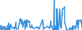 KN 28139090 /Exporte /Einheit = Preise (Euro/Tonne) /Partnerland: Deutschland /Meldeland: Eur27_2020 /28139090:Sulfide der Nichtmetalle (Ausg. Phosphorsulfide, Einschl. Handelsübliches Phosphortrisulfid, und Kohlenstoffdisulfid)