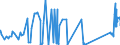 CN 28139090 /Exports /Unit = Prices (Euro/ton) /Partner: Portugal /Reporter: Eur27_2020 /28139090:Sulphides of Non-metals (Excl. Phosphorus Sulphides, Incl. Commercial Phosphorus Trisulphides, and Carbon Disulphide)