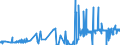 CN 28139090 /Exports /Unit = Prices (Euro/ton) /Partner: Spain /Reporter: Eur27_2020 /28139090:Sulphides of Non-metals (Excl. Phosphorus Sulphides, Incl. Commercial Phosphorus Trisulphides, and Carbon Disulphide)