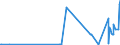 CN 28139090 /Exports /Unit = Prices (Euro/ton) /Partner: Finland /Reporter: Eur27_2020 /28139090:Sulphides of Non-metals (Excl. Phosphorus Sulphides, Incl. Commercial Phosphorus Trisulphides, and Carbon Disulphide)