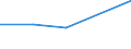 CN 28139090 /Exports /Unit = Prices (Euro/ton) /Partner: Yugoslavia /Reporter: Eur27 /28139090:Sulphides of Non-metals (Excl. Phosphorus Sulphides, Incl. Commercial Phosphorus Trisulphides, and Carbon Disulphide)