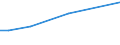 CN 28139090 /Exports /Unit = Prices (Euro/ton) /Partner: Estonia /Reporter: Eur27_2020 /28139090:Sulphides of Non-metals (Excl. Phosphorus Sulphides, Incl. Commercial Phosphorus Trisulphides, and Carbon Disulphide)