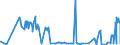 CN 28139090 /Exports /Unit = Prices (Euro/ton) /Partner: Poland /Reporter: Eur27_2020 /28139090:Sulphides of Non-metals (Excl. Phosphorus Sulphides, Incl. Commercial Phosphorus Trisulphides, and Carbon Disulphide)