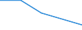 CN 28139090 /Exports /Unit = Prices (Euro/ton) /Partner: Martinique /Reporter: Eur27 /28139090:Sulphides of Non-metals (Excl. Phosphorus Sulphides, Incl. Commercial Phosphorus Trisulphides, and Carbon Disulphide)