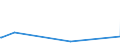 CN 28139090 /Exports /Unit = Prices (Euro/ton) /Partner: Ecuador /Reporter: Eur15 /28139090:Sulphides of Non-metals (Excl. Phosphorus Sulphides, Incl. Commercial Phosphorus Trisulphides, and Carbon Disulphide)