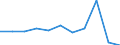 CN 2813 /Exports /Unit = Prices (Euro/ton) /Partner: Belgium/Luxembourg /Reporter: Eur27 /2813:Sulphides of Non-metals; Commercial Phosphorus Trisulphide