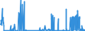 CN 2813 /Exports /Unit = Prices (Euro/ton) /Partner: Netherlands /Reporter: Eur27_2020 /2813:Sulphides of Non-metals; Commercial Phosphorus Trisulphide