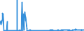 KN 2813 /Exporte /Einheit = Preise (Euro/Tonne) /Partnerland: Ver.koenigreich /Meldeland: Eur27_2020 /2813:Sulfide der Nichtmetalle; Handelsübliches Phosphortrisulfid