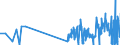 KN 2813 /Exporte /Einheit = Preise (Euro/Tonne) /Partnerland: Daenemark /Meldeland: Eur27_2020 /2813:Sulfide der Nichtmetalle; Handelsübliches Phosphortrisulfid