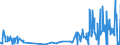 CN 2813 /Exports /Unit = Prices (Euro/ton) /Partner: Greece /Reporter: Eur27_2020 /2813:Sulphides of Non-metals; Commercial Phosphorus Trisulphide