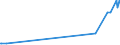 CN 2813 /Exports /Unit = Prices (Euro/ton) /Partner: Malta /Reporter: Eur27_2020 /2813:Sulphides of Non-metals; Commercial Phosphorus Trisulphide