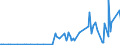 CN 2813 /Exports /Unit = Prices (Euro/ton) /Partner: Latvia /Reporter: Eur27_2020 /2813:Sulphides of Non-metals; Commercial Phosphorus Trisulphide