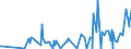 CN 2813 /Exports /Unit = Prices (Euro/ton) /Partner: Lithuania /Reporter: Eur27_2020 /2813:Sulphides of Non-metals; Commercial Phosphorus Trisulphide