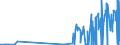 CN 2813 /Exports /Unit = Prices (Euro/ton) /Partner: Romania /Reporter: Eur27_2020 /2813:Sulphides of Non-metals; Commercial Phosphorus Trisulphide