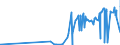 CN 2813 /Exports /Unit = Prices (Euro/ton) /Partner: Ukraine /Reporter: Eur27_2020 /2813:Sulphides of Non-metals; Commercial Phosphorus Trisulphide