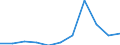 KN 28142000 /Exporte /Einheit = Preise (Euro/Tonne) /Partnerland: Belgien/Luxemburg /Meldeland: Eur27 /28142000:Ammoniak in Wässriger Lösung