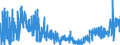 CN 28142000 /Exports /Unit = Prices (Euro/ton) /Partner: United Kingdom /Reporter: Eur27_2020 /28142000:Ammonia in Aqueous Solution