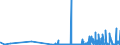 CN 28142000 /Exports /Unit = Prices (Euro/ton) /Partner: Ukraine /Reporter: Eur27_2020 /28142000:Ammonia in Aqueous Solution