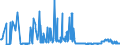 CN 28142000 /Exports /Unit = Prices (Euro/ton) /Partner: Serbia /Reporter: Eur27_2020 /28142000:Ammonia in Aqueous Solution