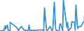 CN 28142000 /Exports /Unit = Prices (Euro/ton) /Partner: Libya /Reporter: Eur27_2020 /28142000:Ammonia in Aqueous Solution