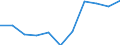 KN 2814 /Exporte /Einheit = Preise (Euro/Tonne) /Partnerland: Belgien/Luxemburg /Meldeland: Eur27 /2814:Ammoniak, Wasserfrei Oder in Wässriger Lösung