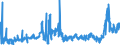 CN 2814 /Exports /Unit = Prices (Euro/ton) /Partner: Italy /Reporter: Eur27_2020 /2814:Ammonia, Anhydrous or in Aqueous Solution