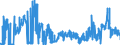 CN 2814 /Exports /Unit = Prices (Euro/ton) /Partner: United Kingdom /Reporter: Eur27_2020 /2814:Ammonia, Anhydrous or in Aqueous Solution