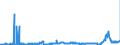 KN 2814 /Exporte /Einheit = Preise (Euro/Tonne) /Partnerland: Daenemark /Meldeland: Eur27_2020 /2814:Ammoniak, Wasserfrei Oder in Wässriger Lösung