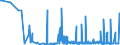 CN 2814 /Exports /Unit = Prices (Euro/ton) /Partner: Gibraltar /Reporter: Eur27_2020 /2814:Ammonia, Anhydrous or in Aqueous Solution