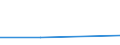 CN 2814 /Exports /Unit = Prices (Euro/ton) /Partner: Soviet Union /Reporter: Eur27 /2814:Ammonia, Anhydrous or in Aqueous Solution