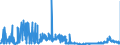 CN 2814 /Exports /Unit = Prices (Euro/ton) /Partner: Romania /Reporter: Eur27_2020 /2814:Ammonia, Anhydrous or in Aqueous Solution